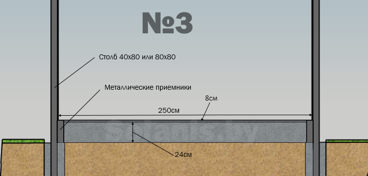 Бордюр под забор 